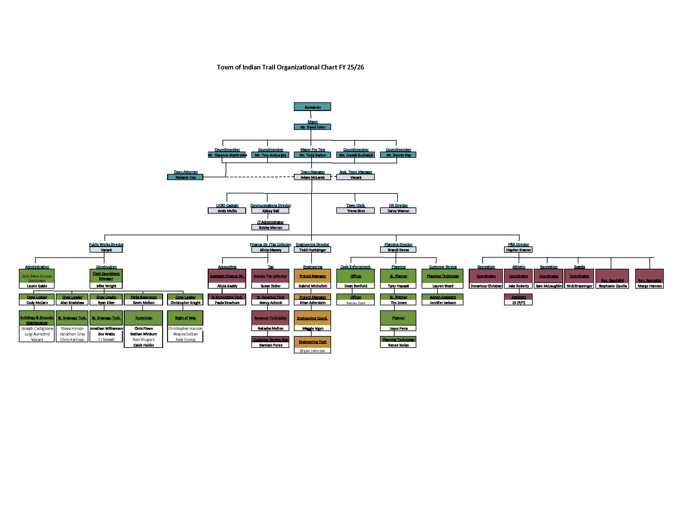 FY2025-2026 Organizational Chart